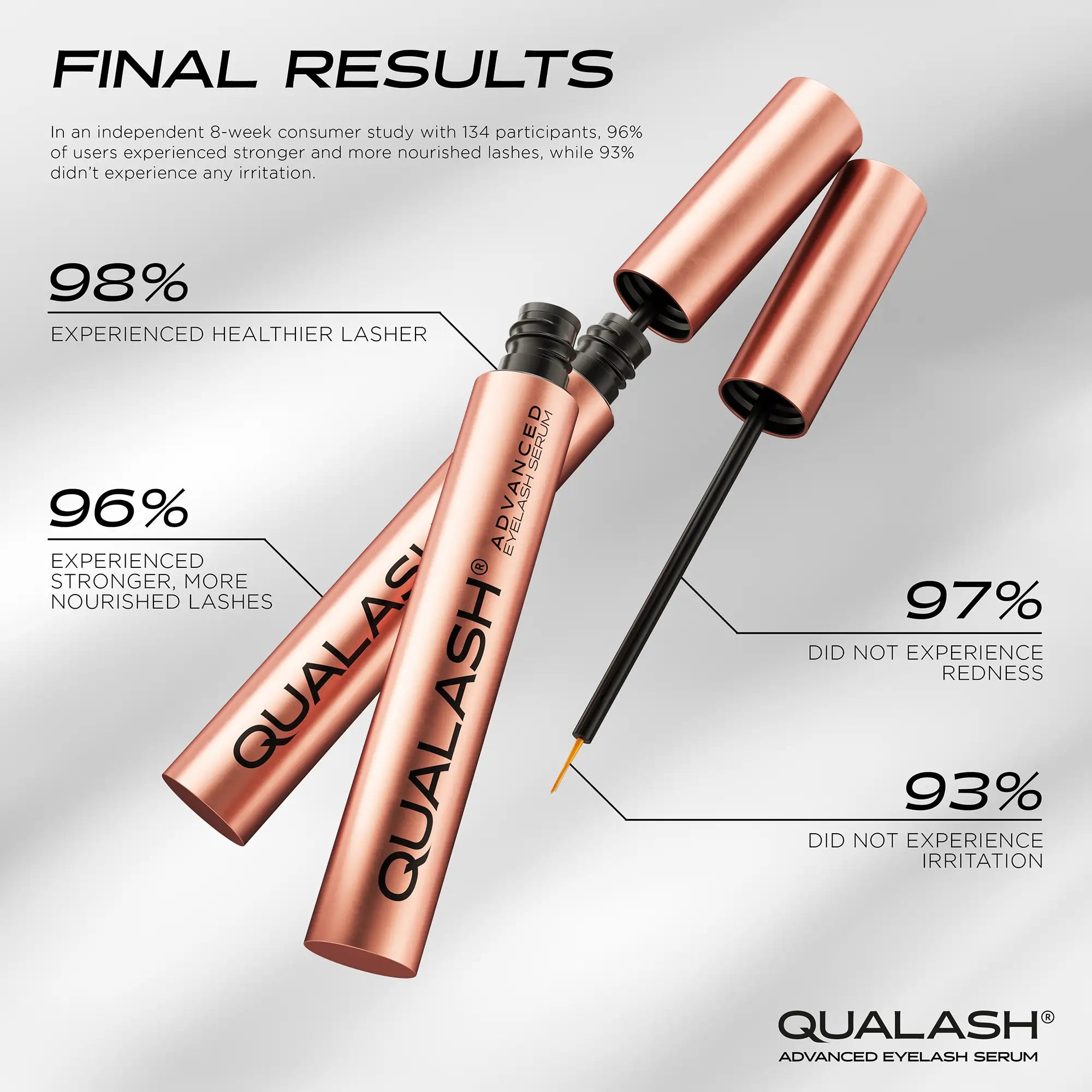 Infographie du sérum pour cils QUALASH montrant des résultats cliniques et la satisfaction des utilisatrices, avec pousse des cils et sans irritation